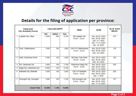 civil service application region 8